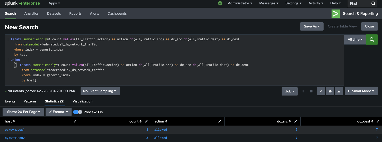 tstats query results showing data from both splunk_s1 and splunk_s2